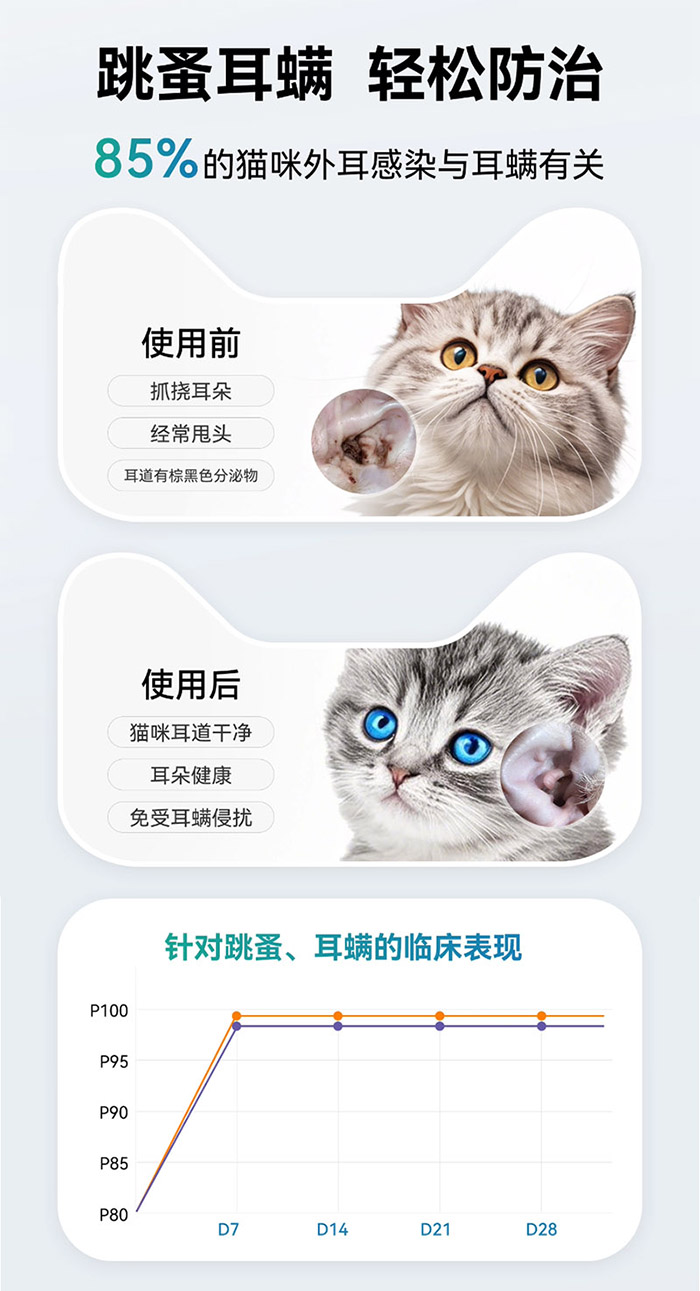 优思韦-驱虫药 优思韦-吡虫啉莫昔克丁滴剂