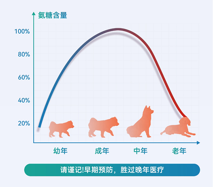 优思韦-鲨鱼软骨素片 优思韦-鲨鱼软骨素片